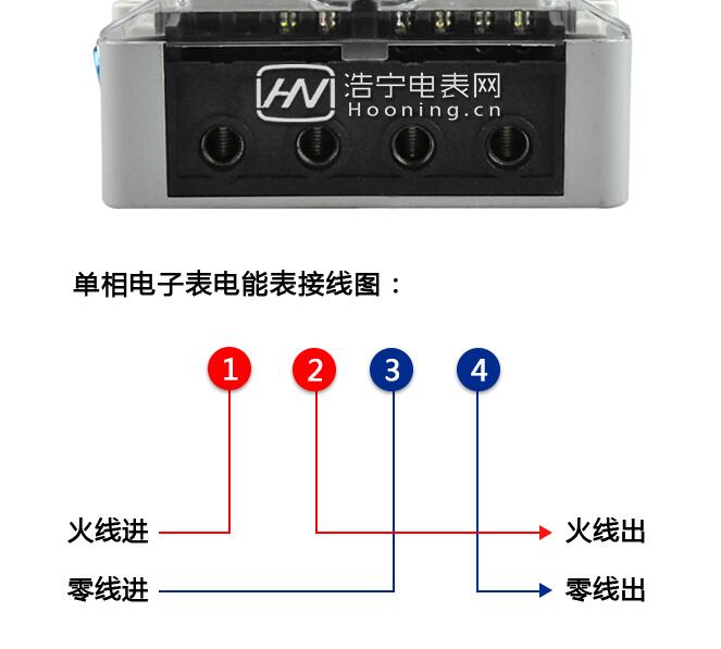 單相電表和三相電表的區別