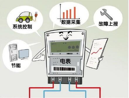 北京電表欠費不存在的 余額不足自動(dòng)充值